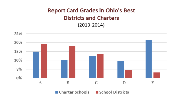 chart2 - The Ohio Charter School Accountability Project