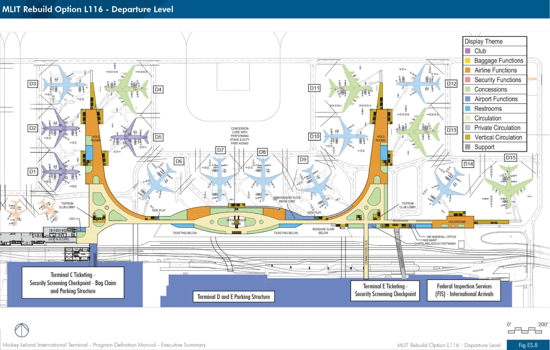 Building Program Definition bittorrentmlm