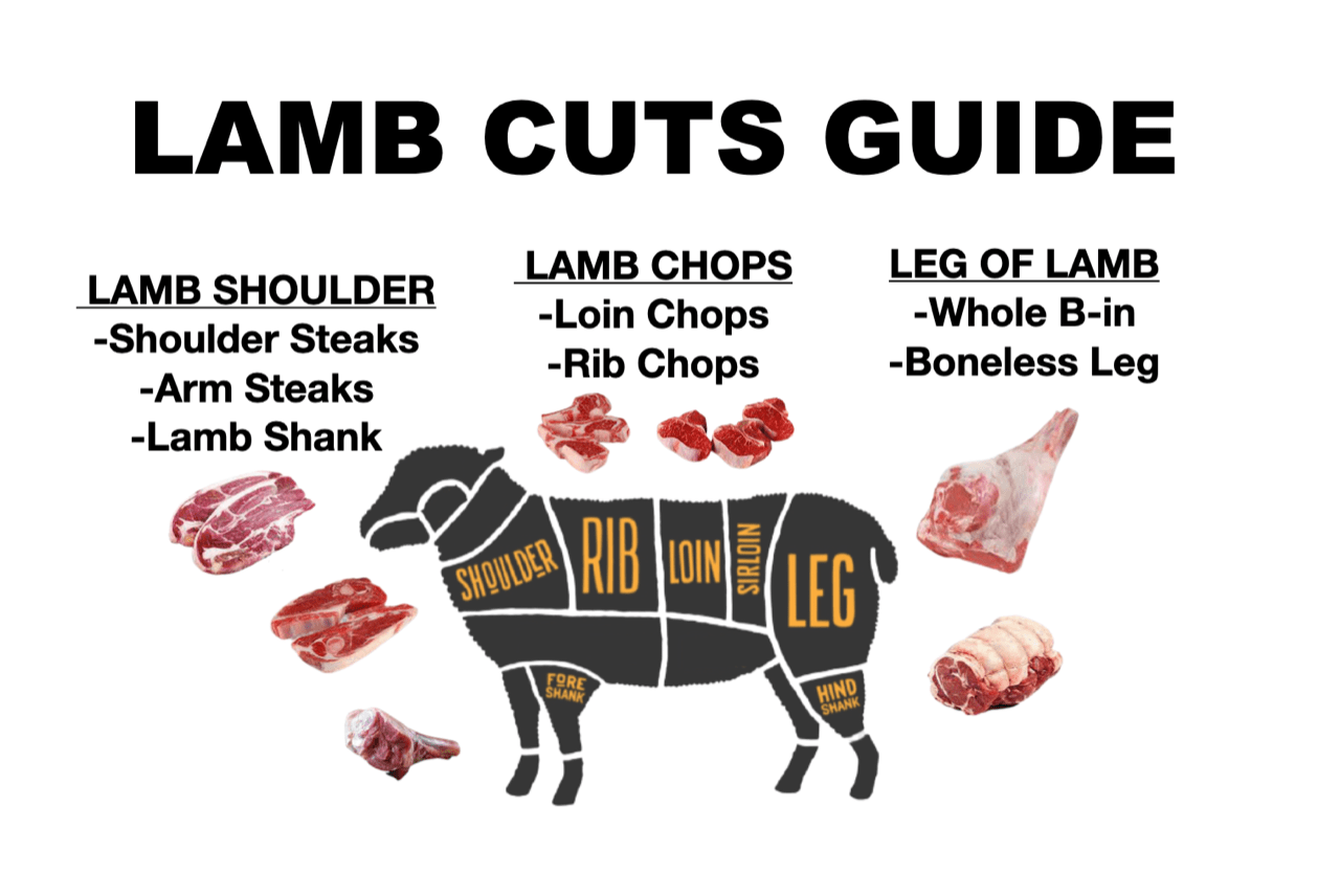 Lamb Custom Processing Knutzen's Meats