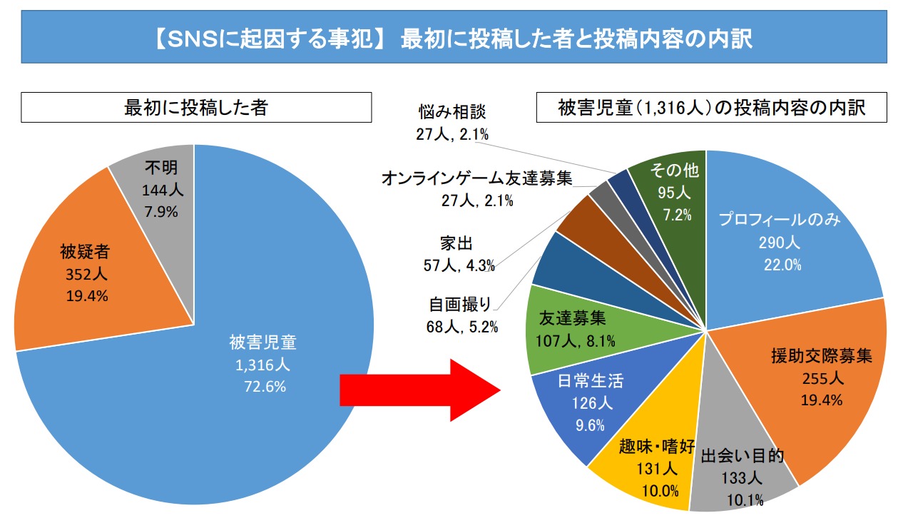 【小学生へのスマホの普及】SNSに年齢制限…？ 知っておきたいSNSトラブル事例 koedo