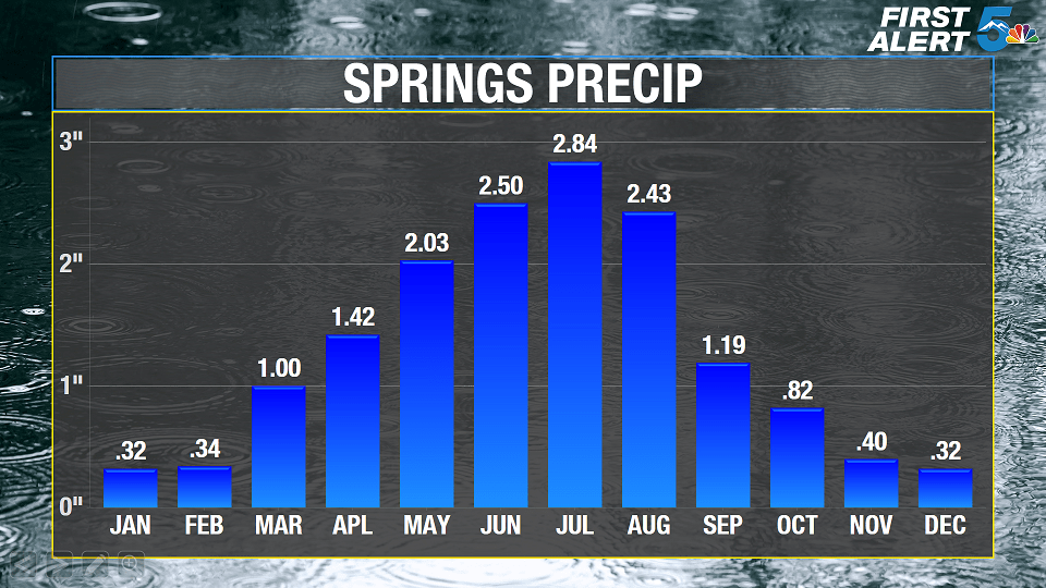 Monsoon season is arriving What does that mean for you?