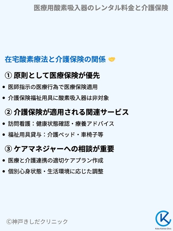 医療用酸素吸入器のレンタル料金と介護保険｜ 神戸きしだクリニック（神戸市中央区）