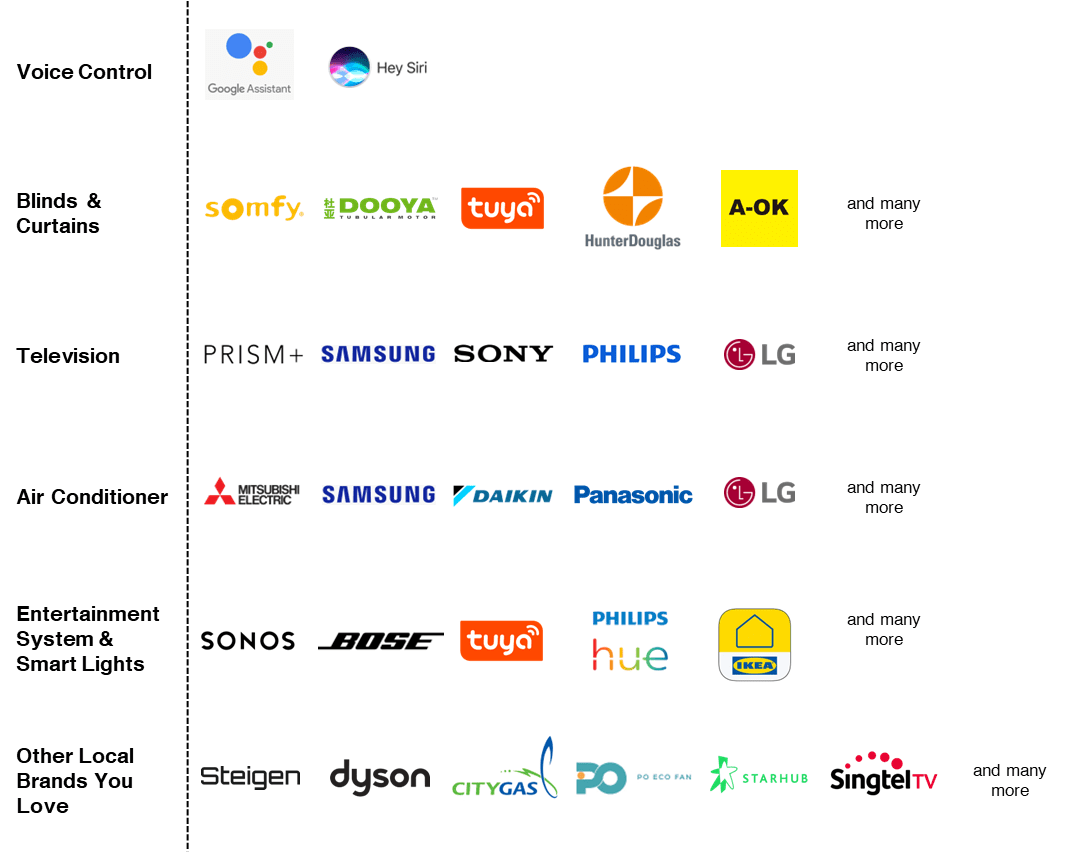 The One & Only Smart Home You Need in 2023 Koble