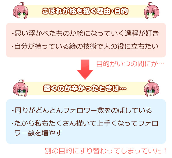 肩肘はりすぎ！？絵を描いても楽しくない時の対処法【経験談】｜ゆうりブログ 絵が楽しく描けない…辛い」という人に試してほしいこと【イラストメンタル】 | おちこぼれブログ