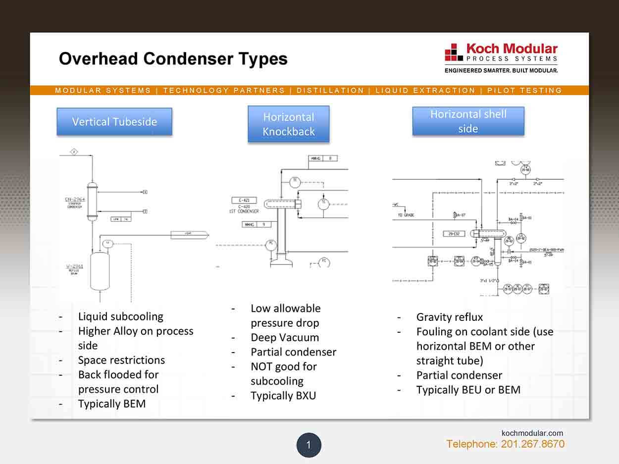 Optimized Heat Exchanger Designs and Performance Solutions Koch Modular