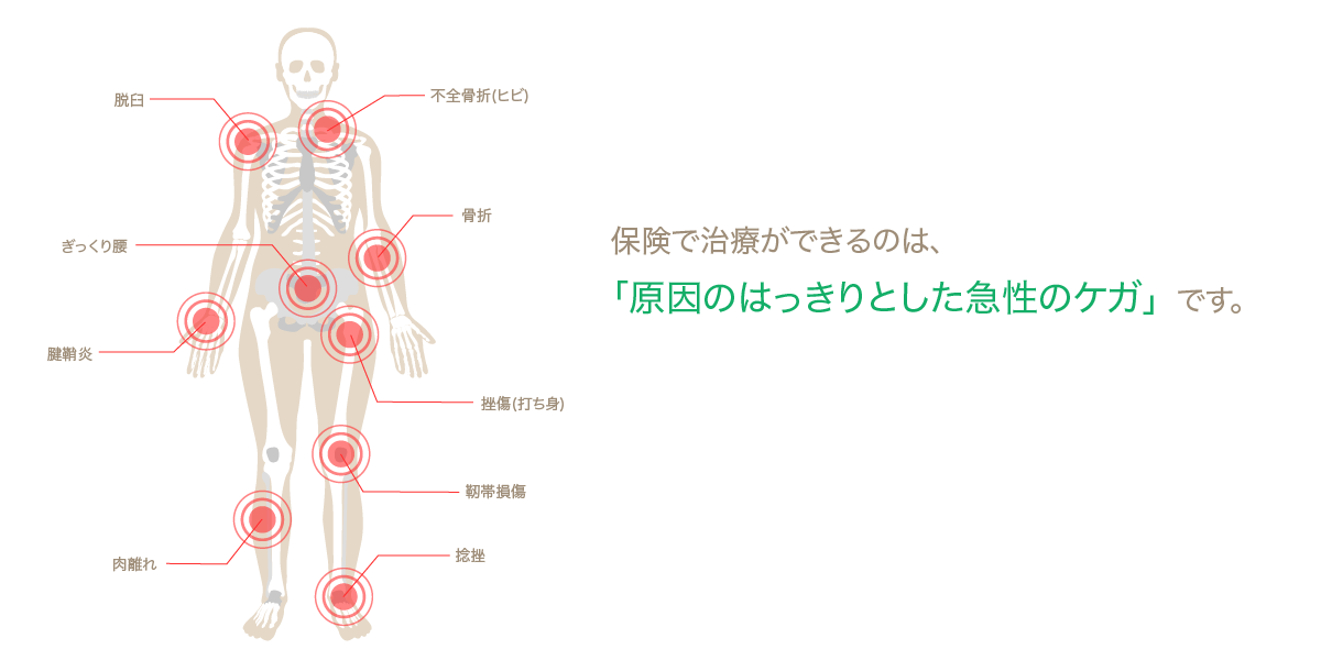 一般保険治療 こだいら整骨院