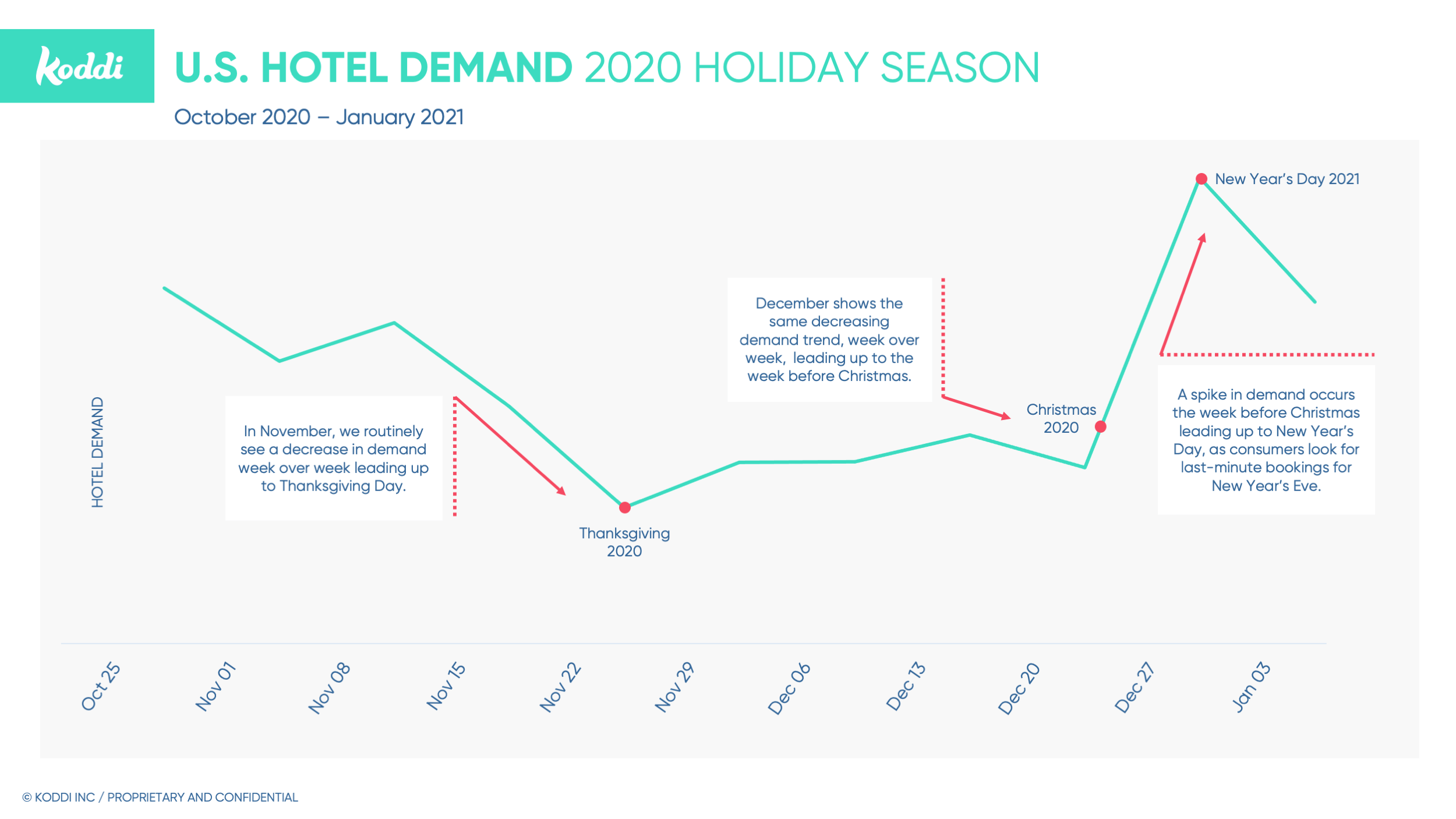 2021 Holiday Travel Trends Outlook 2021 Holiday Season Travel Trends