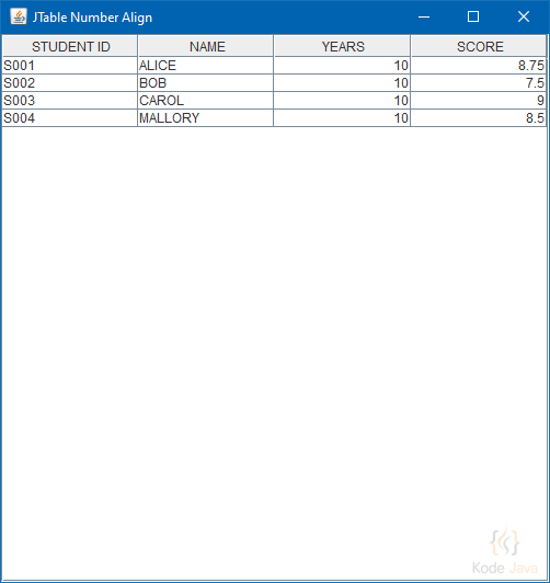 How do I rightalign numbers data in JTable component? Learn Java by