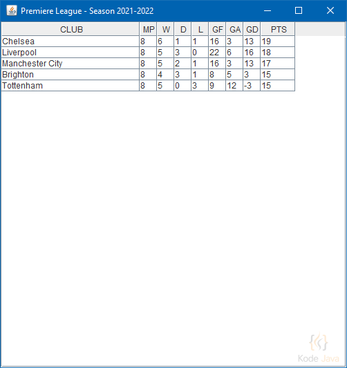 How do I set or change JTable column width? Learn Java by Examples