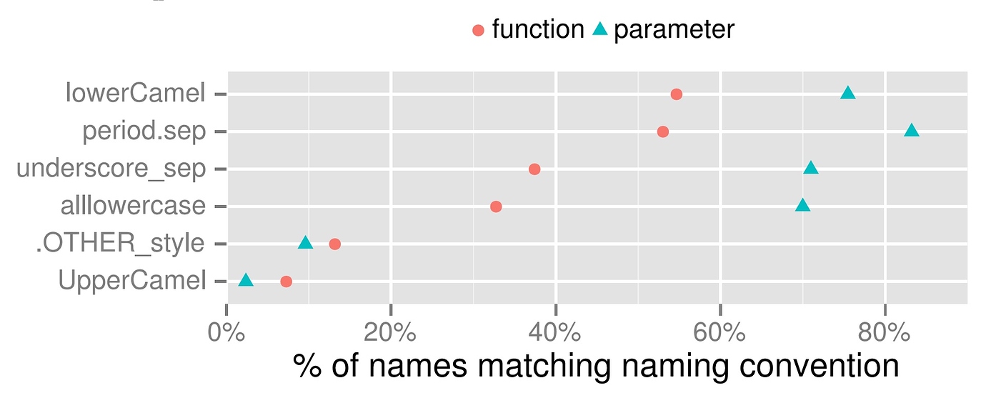 Naming conventions for extension developers Guides Kodular Community