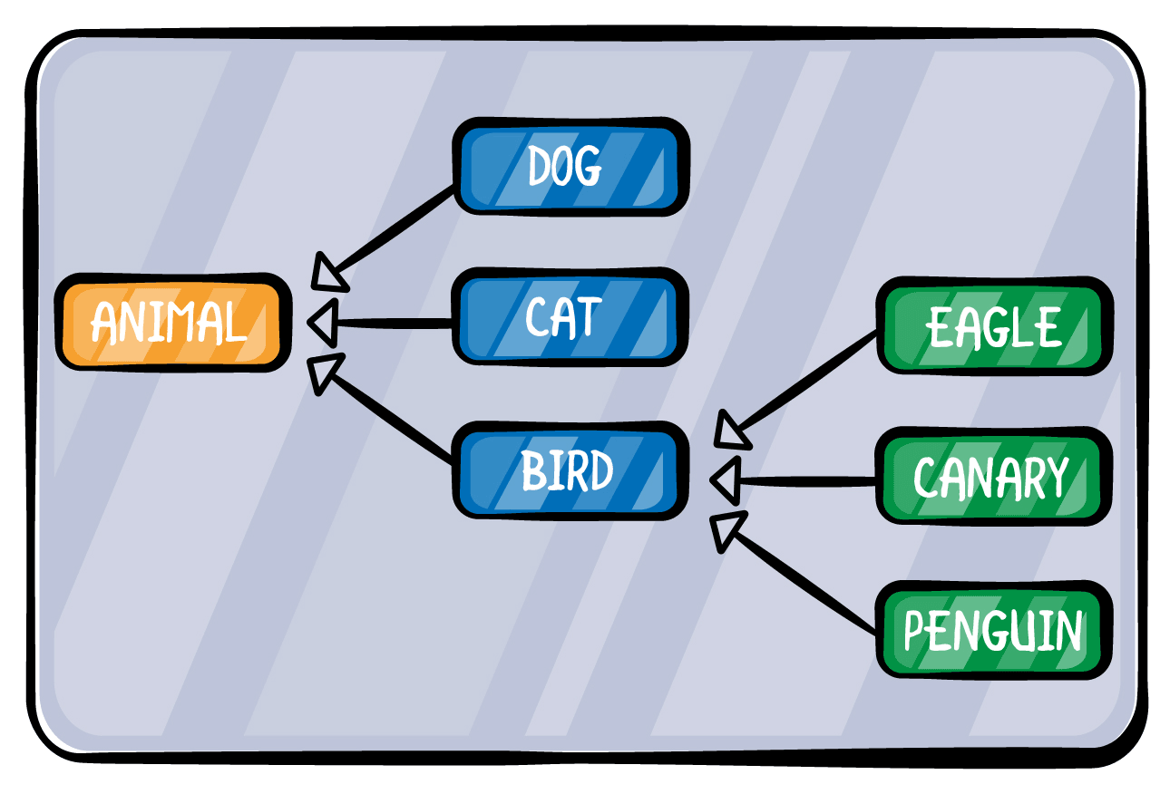 Kotlin Generics Tutorial Getting Started Kodeco