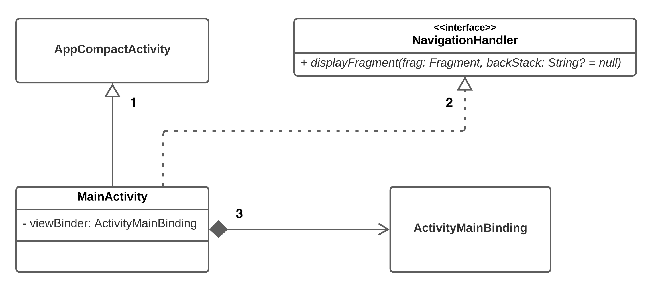 UML for Android Engineers | kodeco.com, the new raywenderlich.com