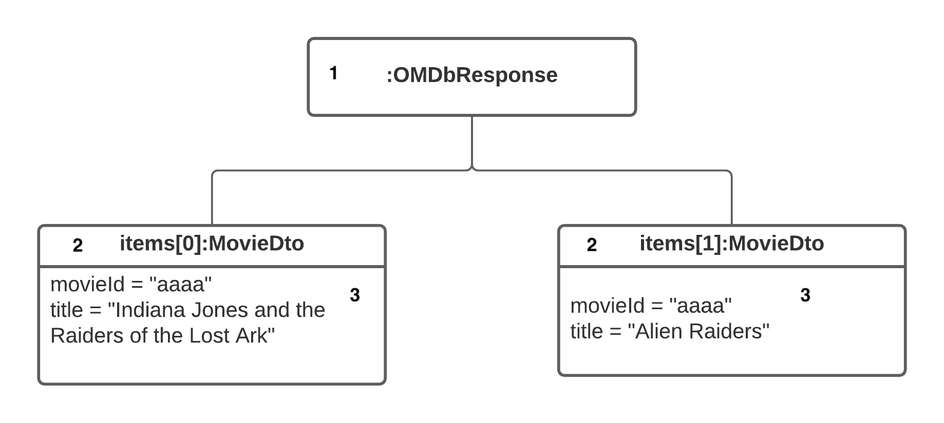 UML for Android Engineers | kodeco.com, the new raywenderlich.com