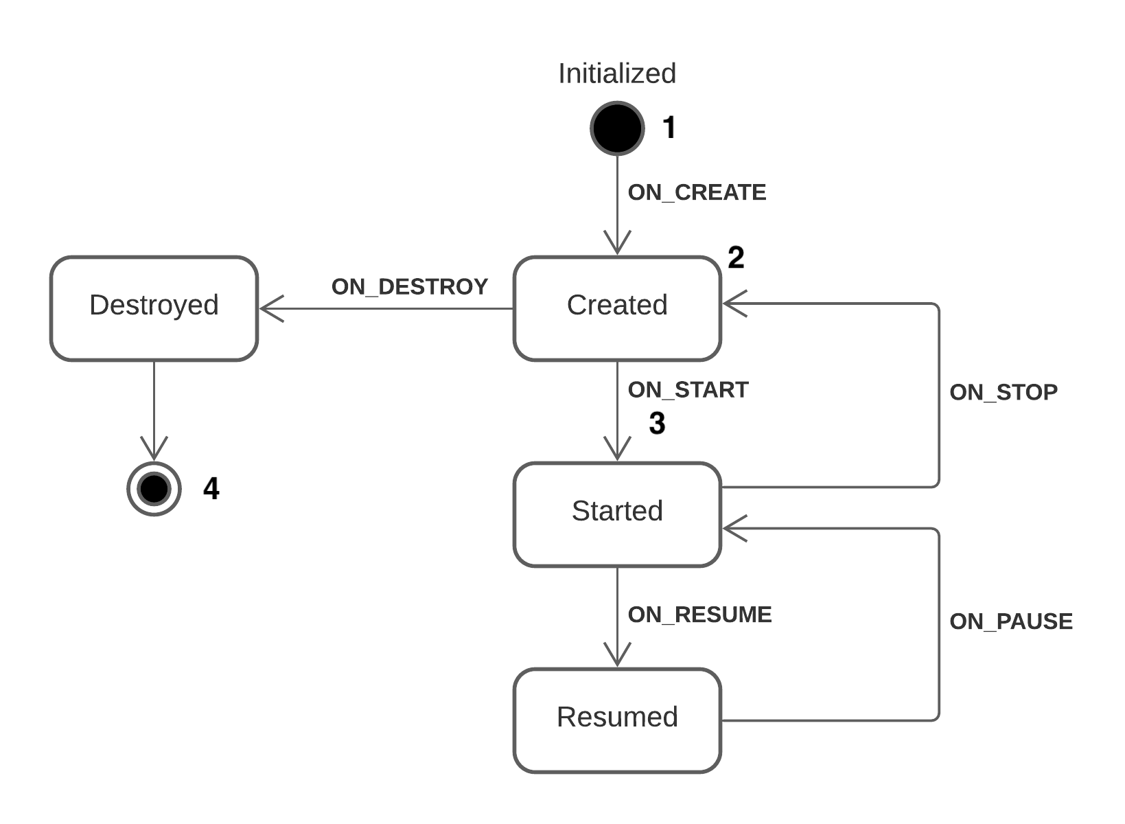 UML for Android Engineers | kodeco.com, the new raywenderlich.com