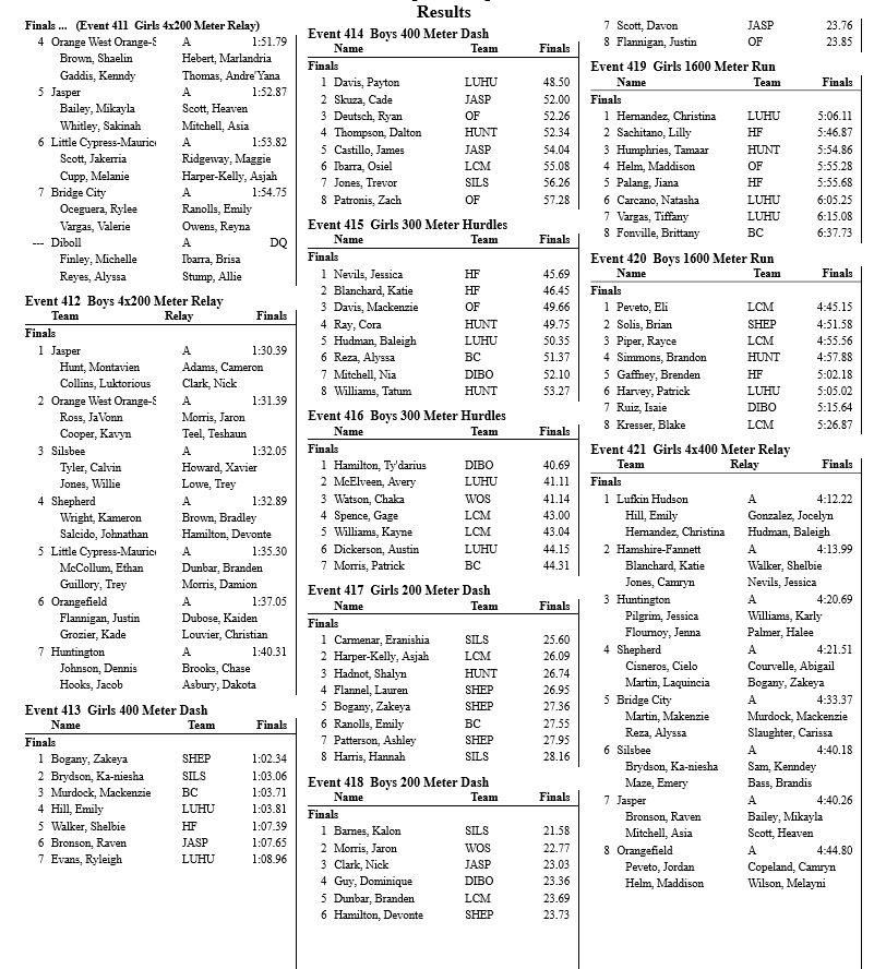 4A Area Track Meet Results KOGT