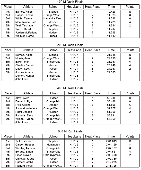 Boys 4A Area Track Meet Results KOGT
