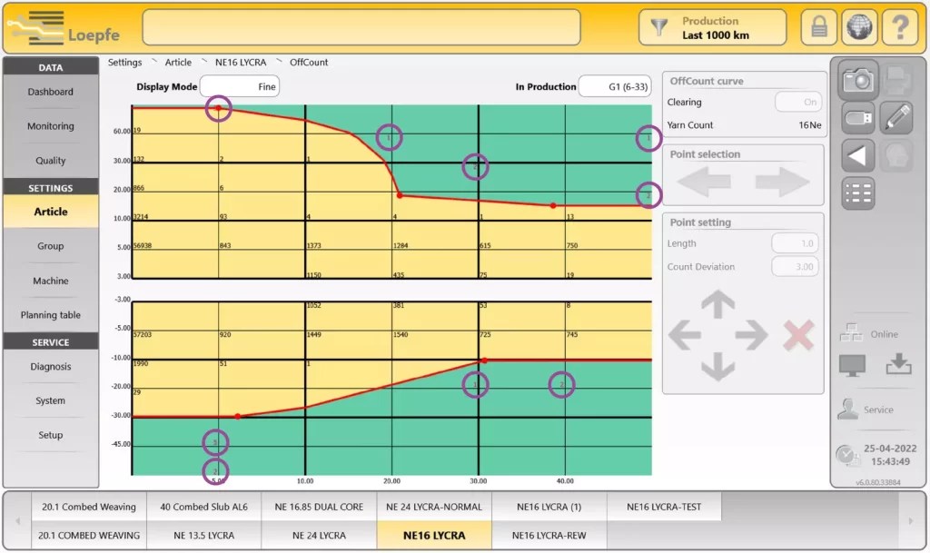 The benefits of clever software. PRISMA boosts profitability