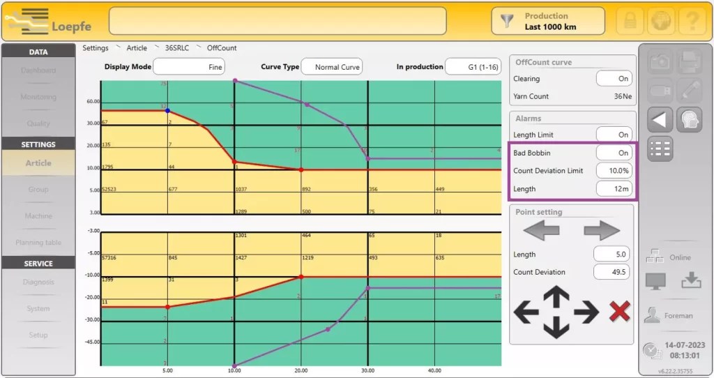 The benefits of clever software. PRISMA boosts profitability