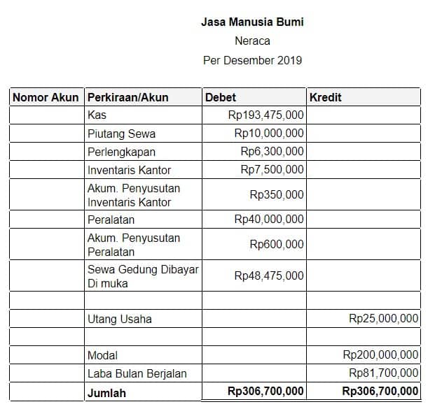 Contoh Laporan Keuangan Warung Kopi Raga Soal