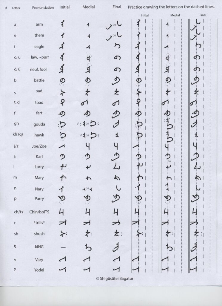 An Overview of Mongolian Kojii Languages