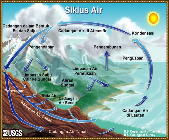 Jenis/Tipe Air Berdasarkan Salinitas (Kadar Garam) KōKaKurui