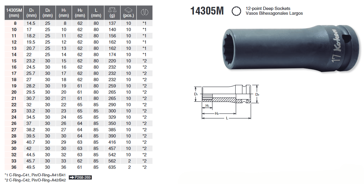 1/2” 12 POINT SOCKET 14305M - Koken India
