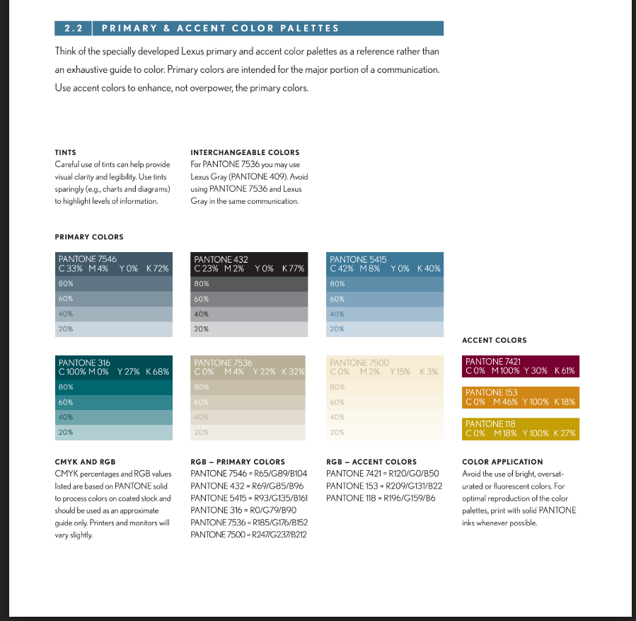 Брендбук это что, ТОП5 примеров, как создать