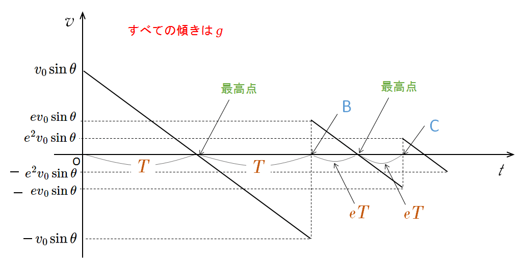 物理のエッセンス力学編11番 Koko物理 高校物理