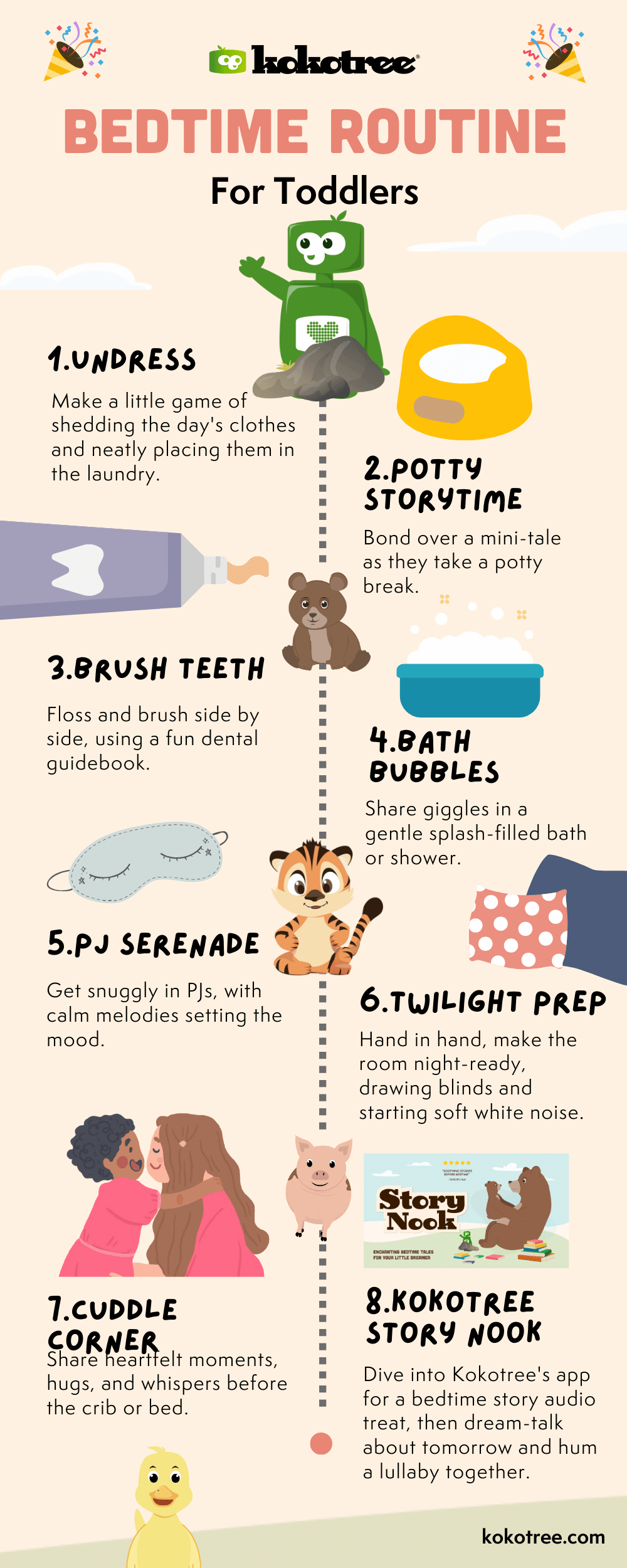 Toddler Bedtime Routine Chart & Guide Kokotree