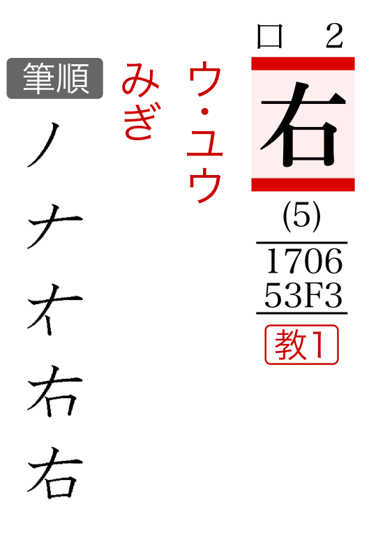 どっちも横線から書いてた！「右」と「左」は書き順が違う・・・？ | じゃみログ（雑学・トリビア・裏話） 漢字の書き順「右」と「左」 | 宮田国語塾