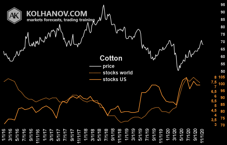 Cotton Weekly Forecast