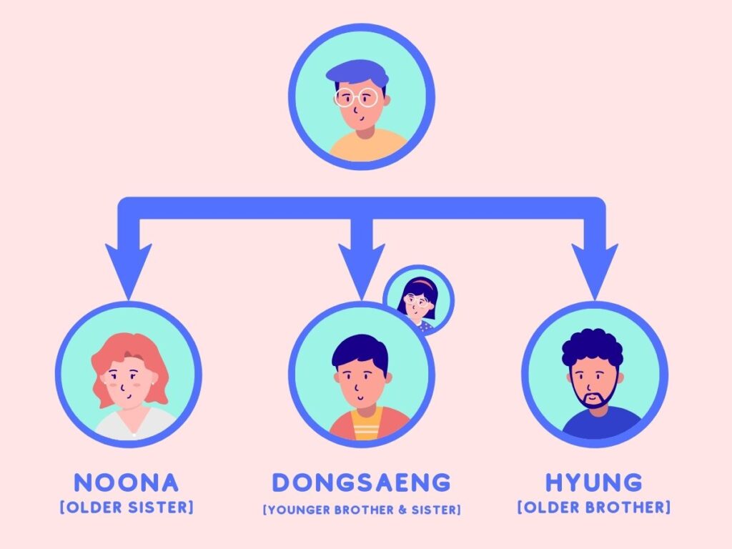 Decoding Oppa 3 different meaning of the lovely Korean word