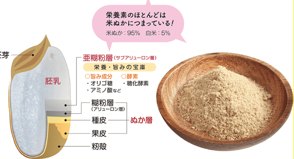 米ぬか酵素風呂屋の飲む酵素（日本宅配） 米糠酵素風呂 Rice Bran Enzyme Spa by