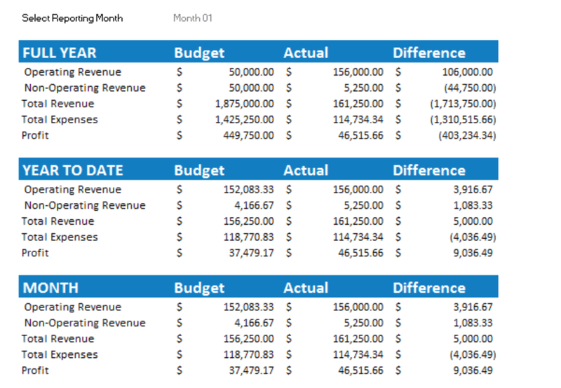 Why profit planning is important for your small business