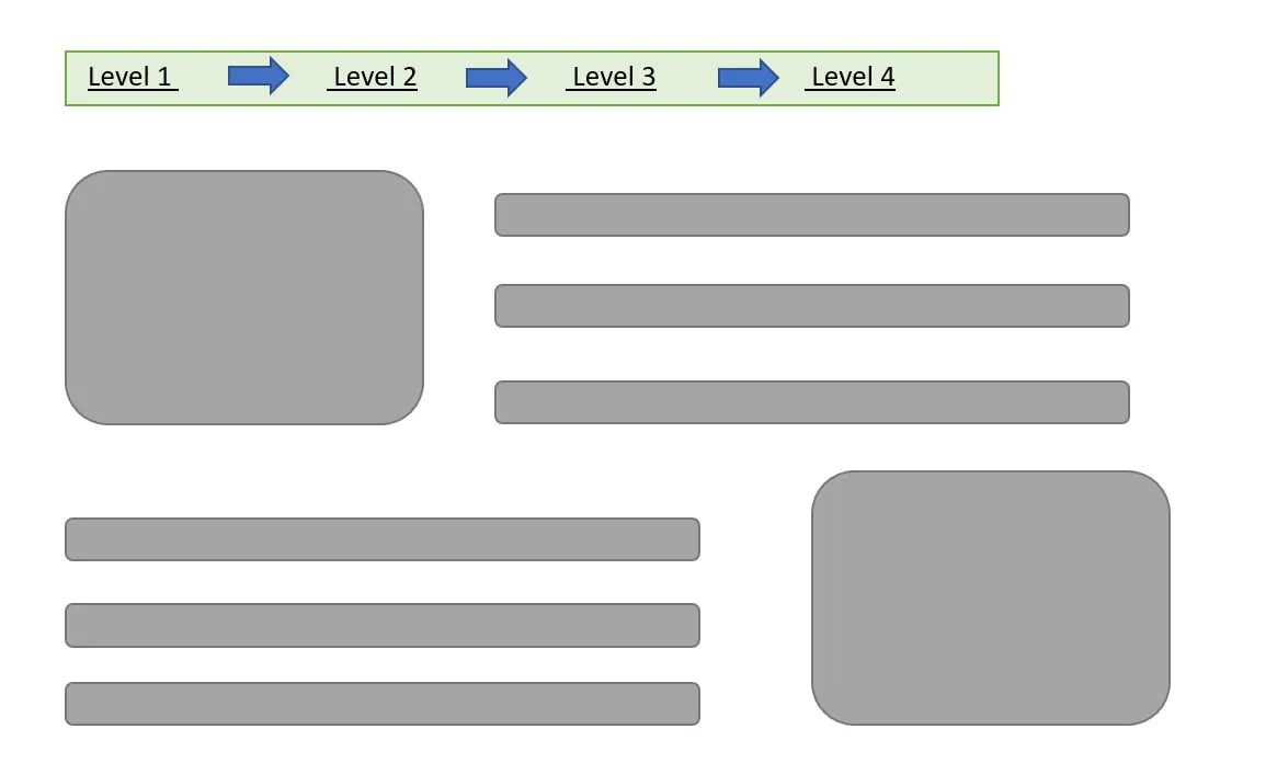 Breadcrumb Navigation Simply Explained KOMMA99