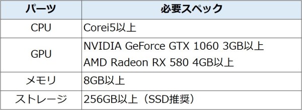 初心者向け オンラインゲーム向けのpcスペック 選び方ガイド おすすめ回線も Niftyit小ネタ帳 初心者向け オンラインゲーム向けのpcスペック 選び方ガイド おすすめ回線も Niftyit小ネタ帳