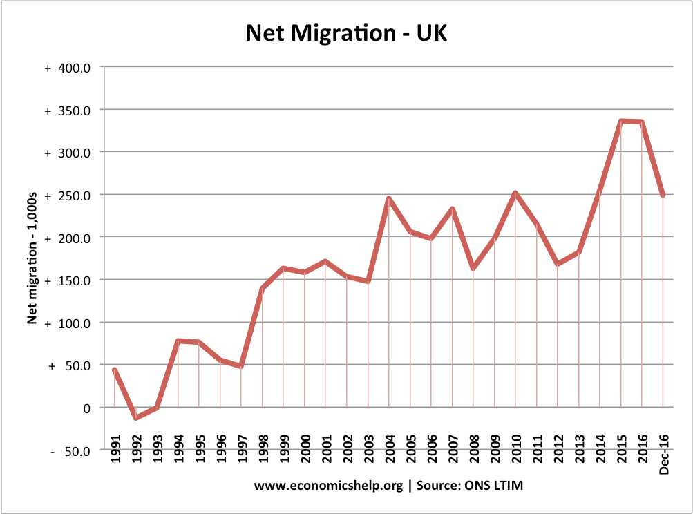 How Are Immigrants (Truly) Affecting the UK Job Market?