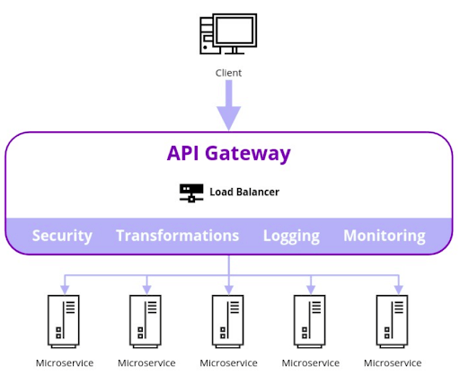 What is an API Gateway? Benefits and Use Cases Kong Inc.