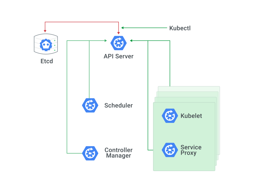How Does Work? Solutions, Use Cases and More Kong Inc.