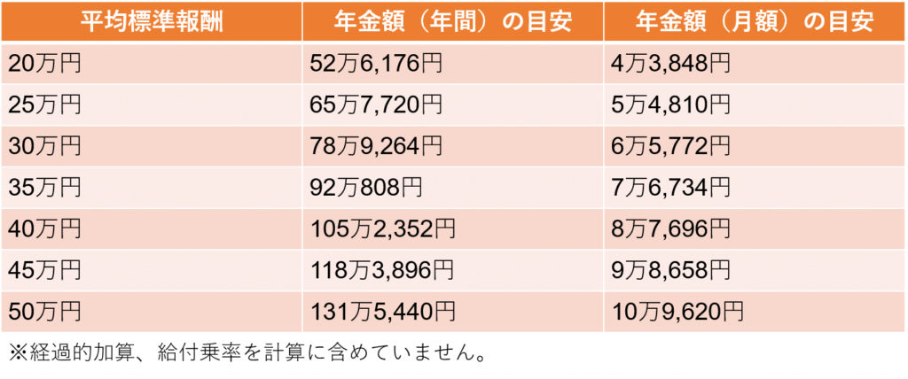 7+ 保険 屋 給料 Article