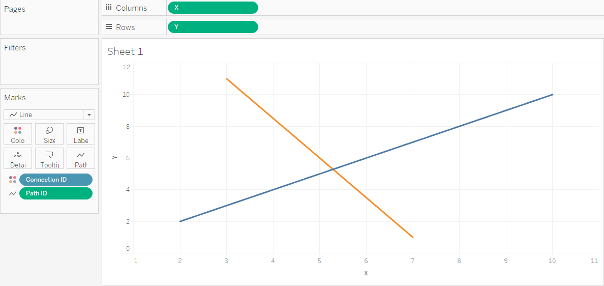 Giving your Flows a Direction in Tableau Konstantin Greger