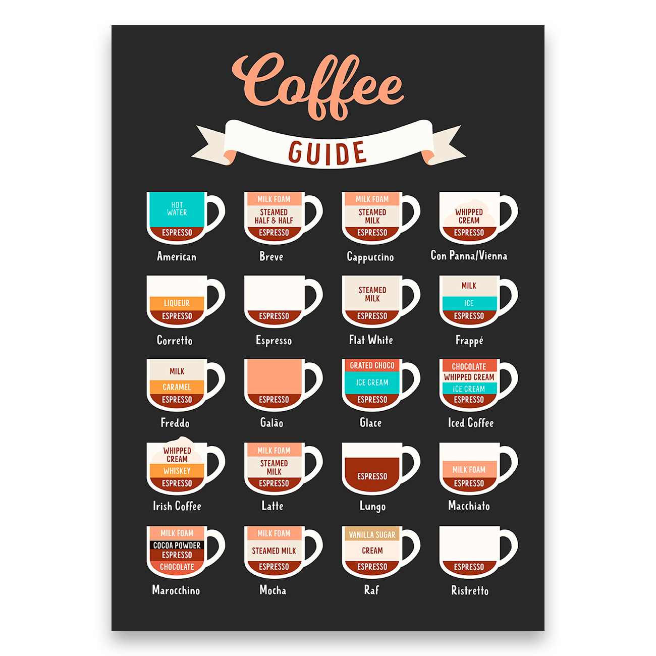 Juliste Coffee Guide 2 KonstFabrik