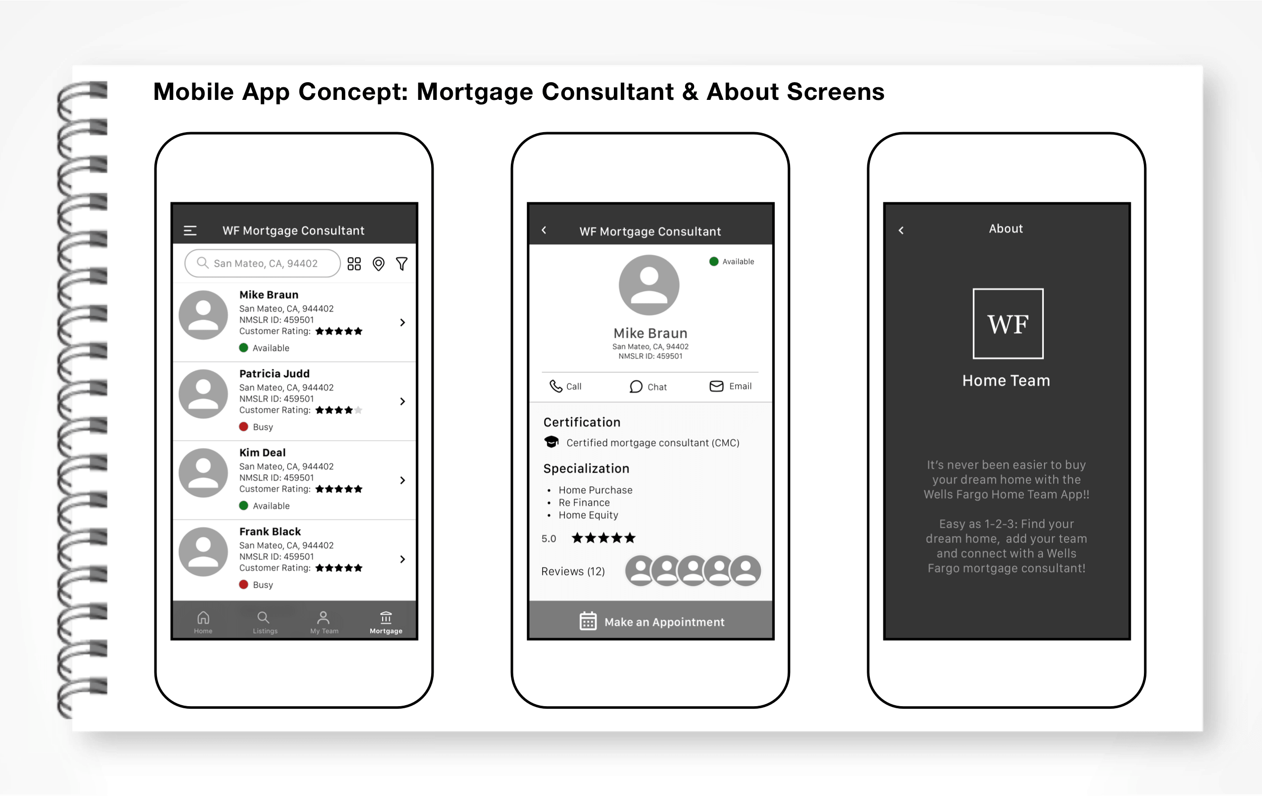 Wells Fargo Retail Homelending concept Konstrukt