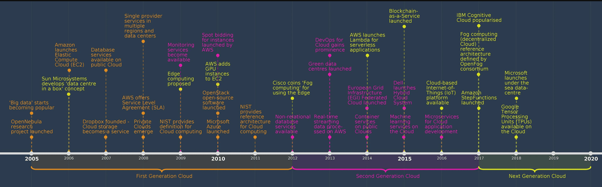 Discontinuation of cloud storage services and why Koofr is here to stay