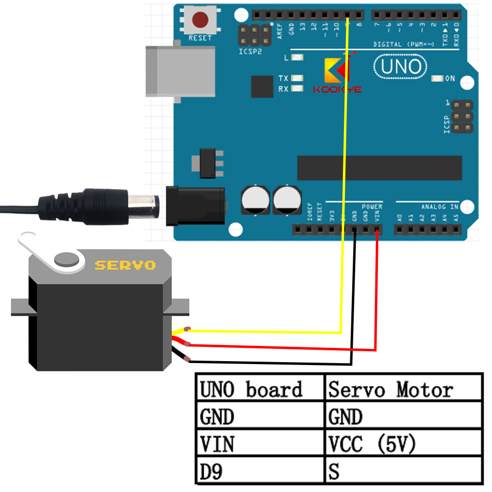 The simple way to test the servo motor with arduino uno board – kookye.com