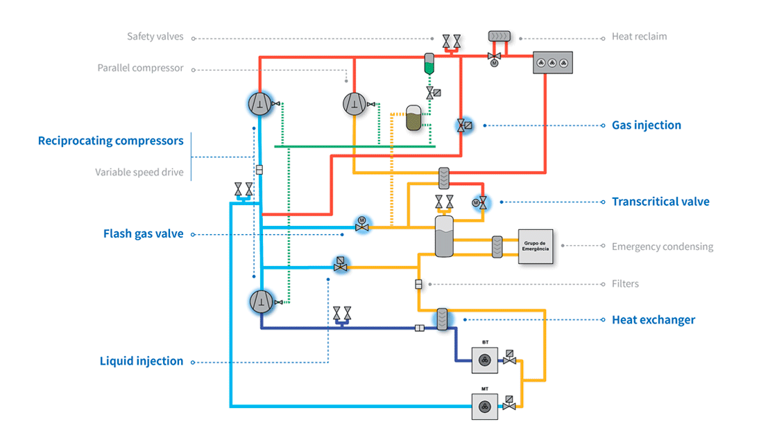 Refrigeration System Components Koolsys