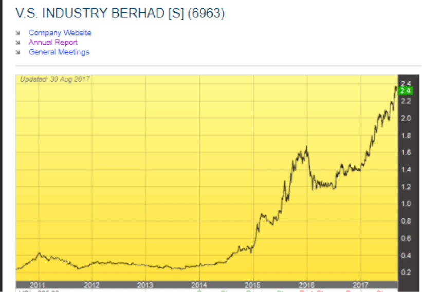 Lion Industries Malaysia at Christina May blog