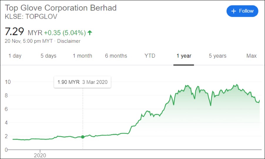 Top Glove buying back its own shares is counterproductive KYY