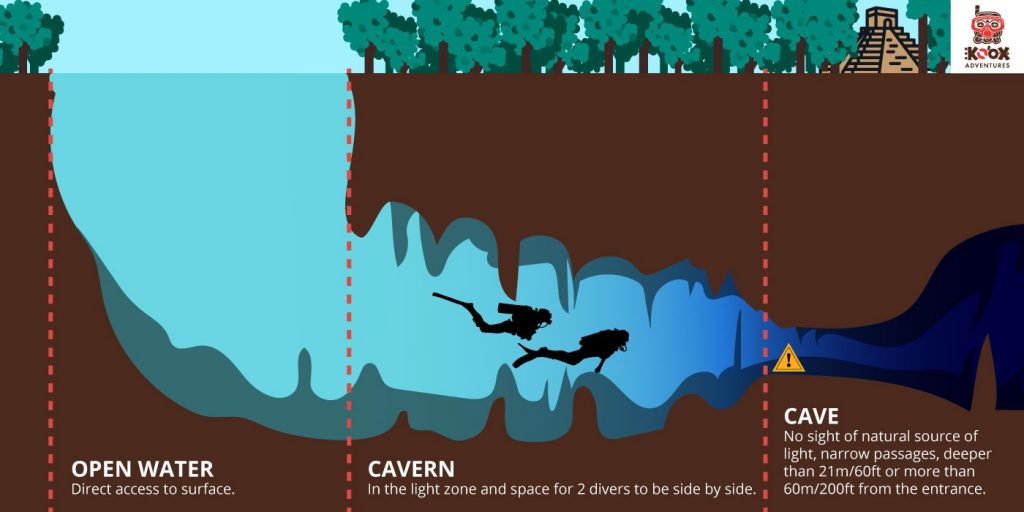 All You Need to Know before Scuba Diving in Cenotes Ko'ox Adventures