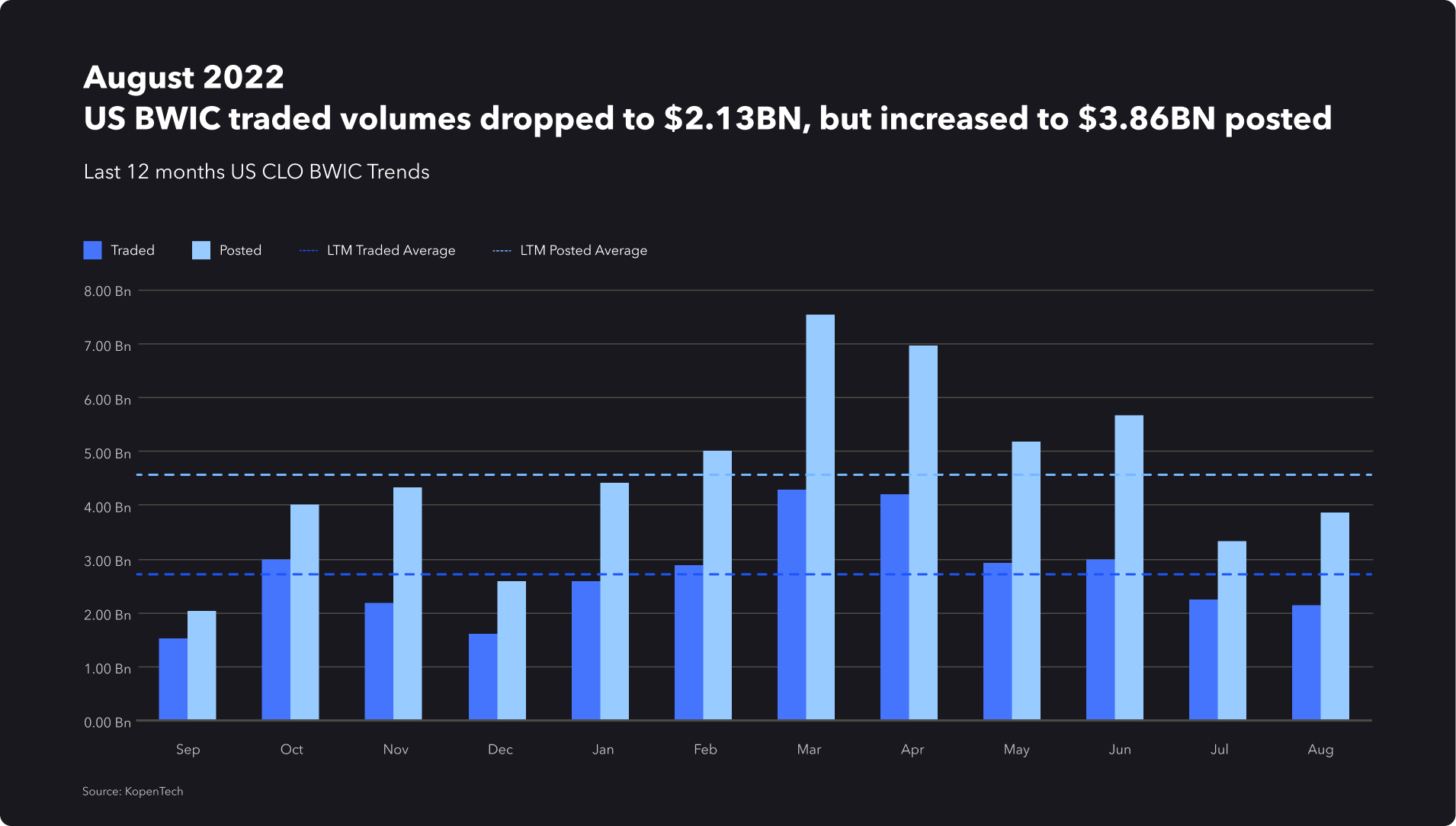 CLO Market Trends KopenTech